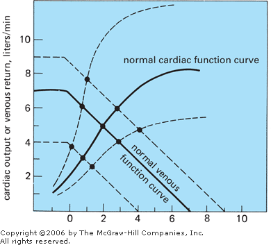 Chapter 8_ Central Venous Pressure An Indicator Of Circulatory ...